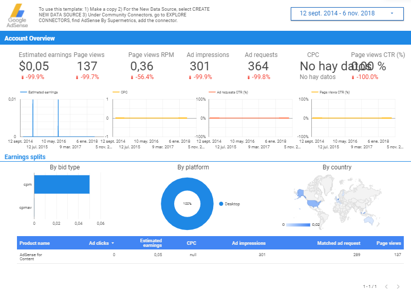 data studio instagram