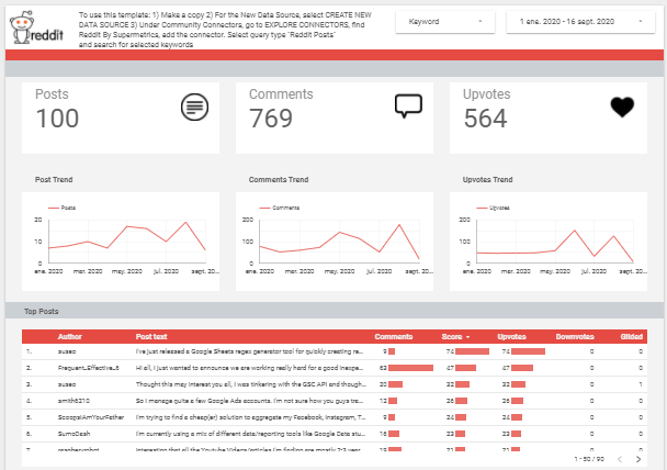 data studio instagram